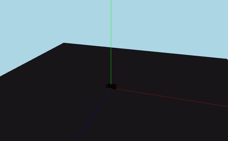 Light orbiting on the x-axis