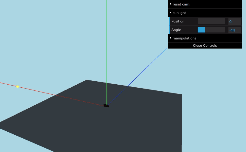 Light orbiting on the x-axis with an inclination